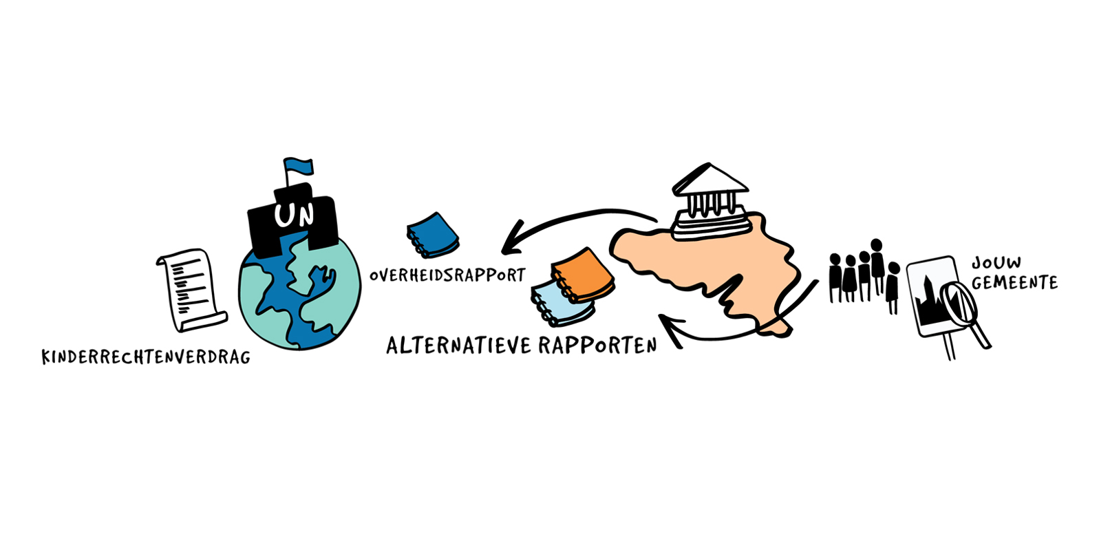 20180529_Banner poster praktijkdag afmetingen Eventbrite Het verhaal van een meanderend Hergo-dossier